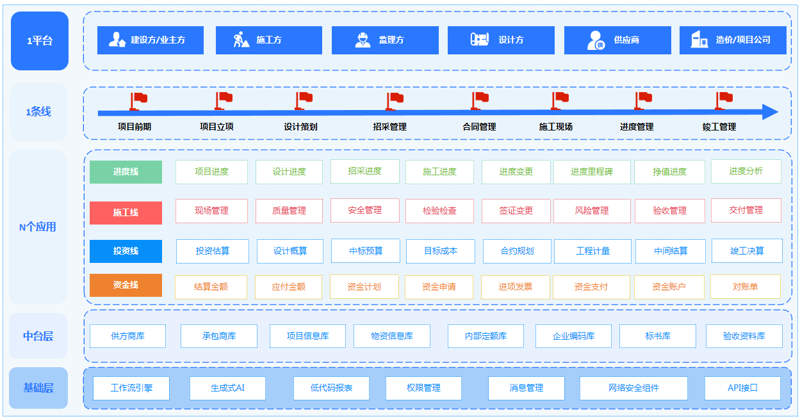 数字化服务,正在成为企业转型的重要推手。