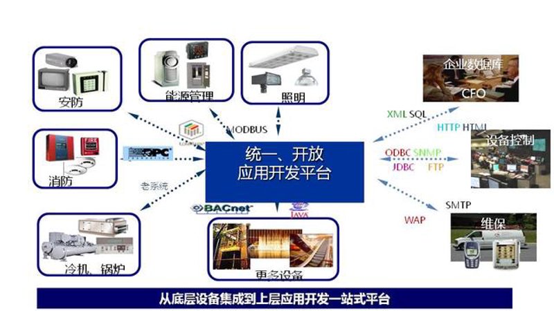 信息技术服务管理体系:构建高效IT服务
