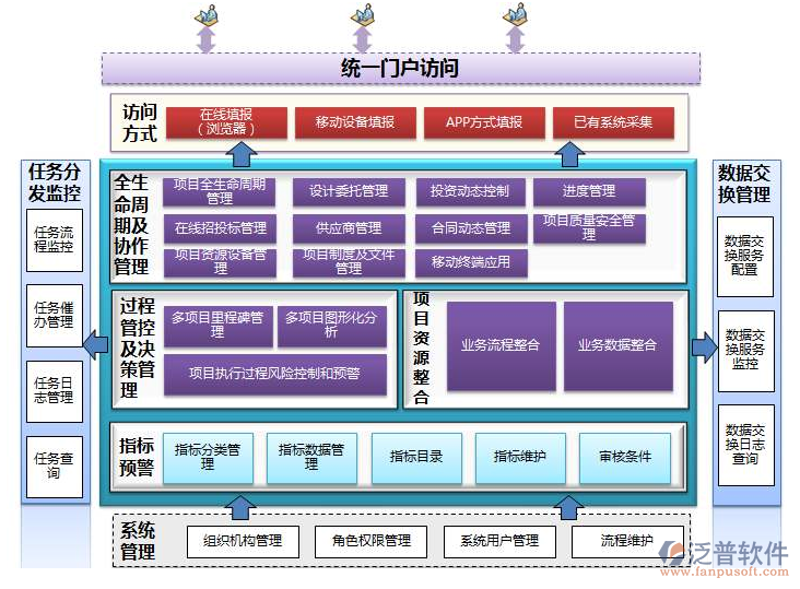 在信息化时代,查询软件已成为企业日常运营不可或缺的一部分。如何选择一款适合自己的查询软件?定制开发与购买现成产品各有优劣。